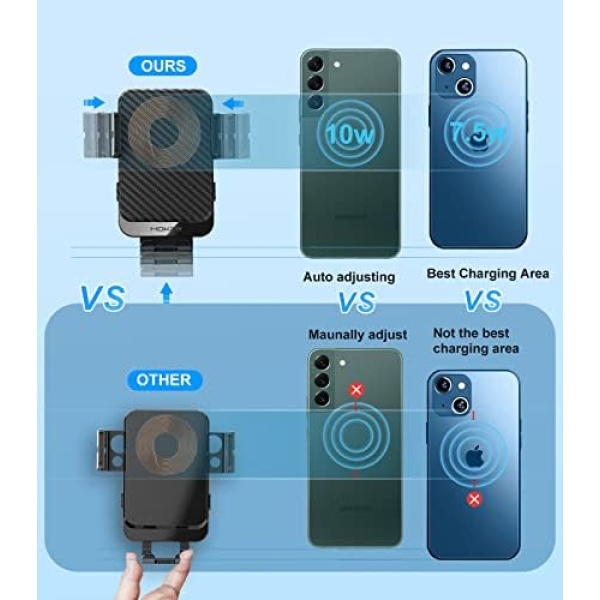Wireless Car Charger, MOKPR 15W Fast Charging Auto-Clamping Car Phone Holder - Image 4