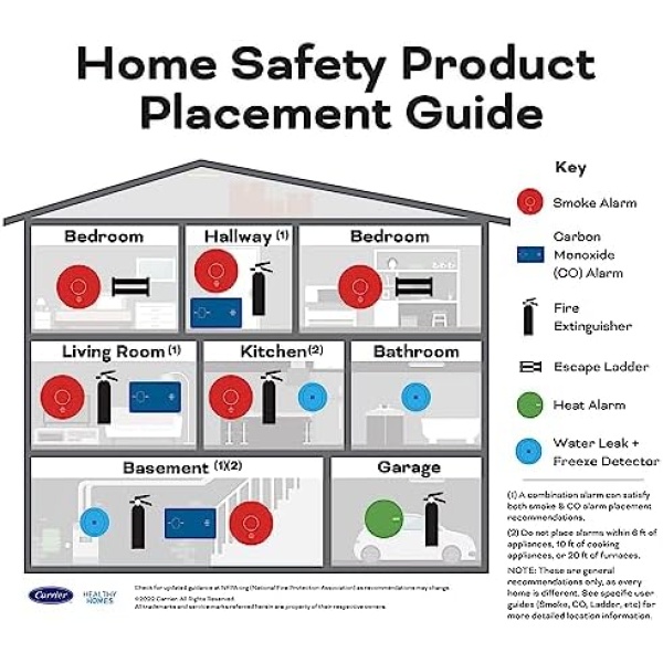 Kidde Fire Extinguisher for Home & Office Use, 5-B:C, 3.2 Lbs. - Image 13